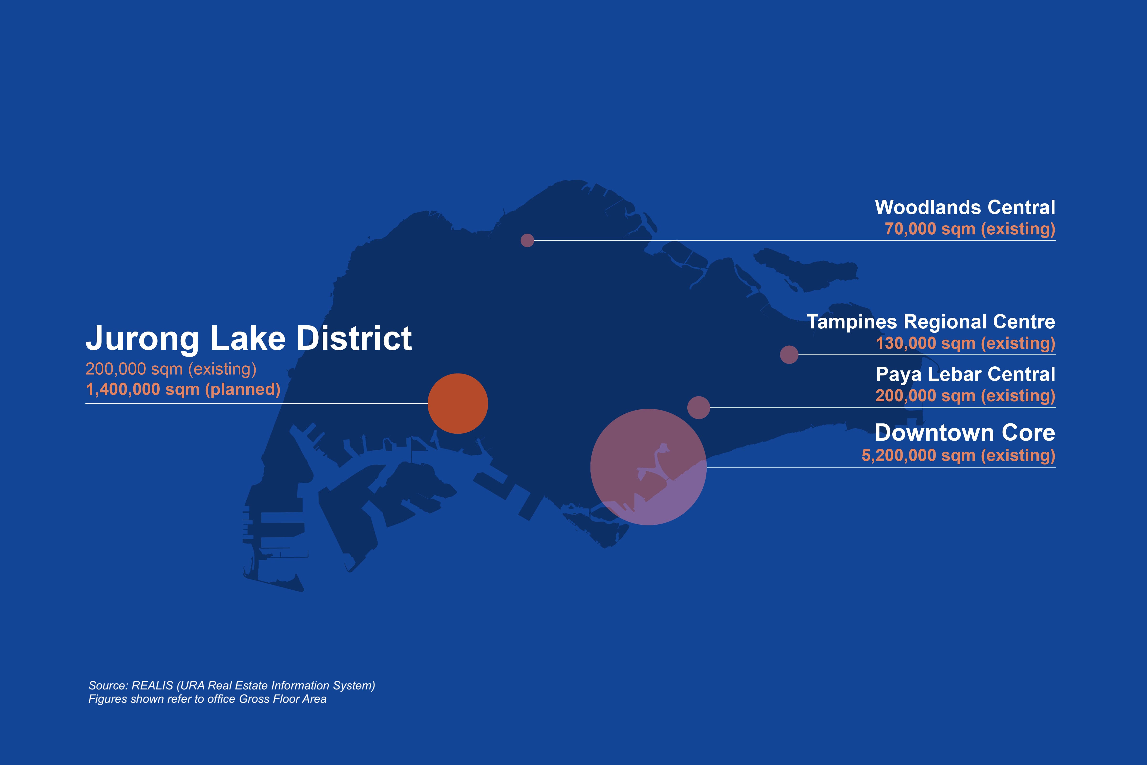 Map of Singapore highlighting Jurong Lake District, Woodlands Central, Tampines, Paya Lebar, and Downtown Core office areas.